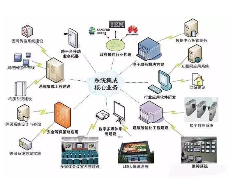 企业数字化转型，国家有何新动向？