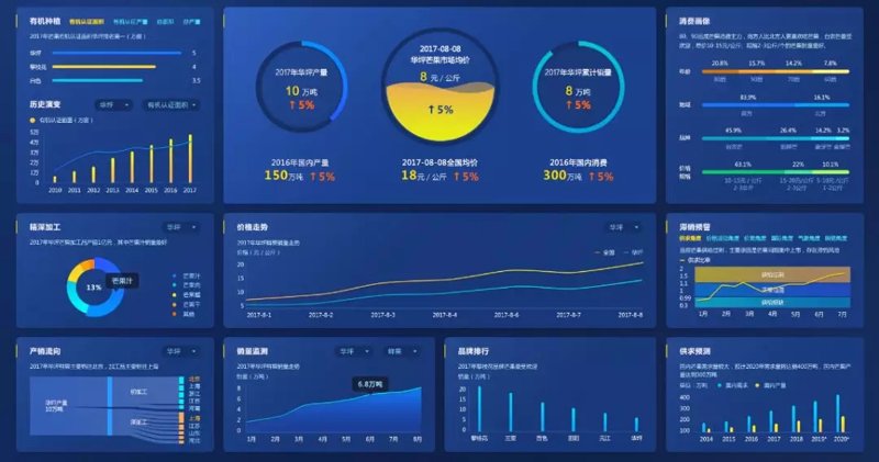在信息化时代，企业如何选择合适的系统集成商成为了一个关键问题。今天我们就来聊聊如何挑选一个靠谱的系统集成商。