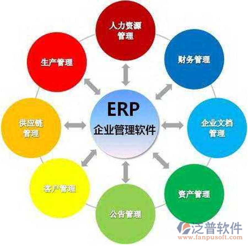 信息技术服务