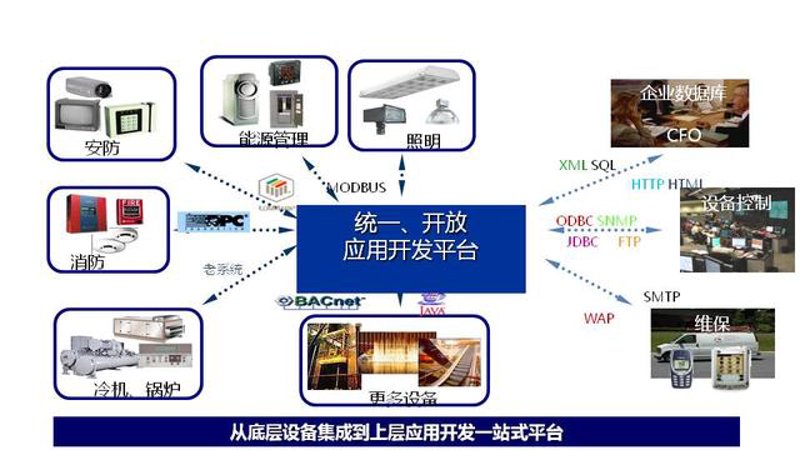 在信息化时代，系统集成商扮演着连接各个技术平台的关键角色。今天，我们来一起探索这些企业在数字化转型中的重要地位和作用。
