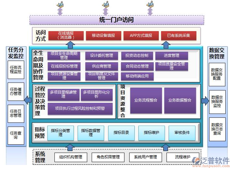 企业数字化转型：国家政策如何引导？